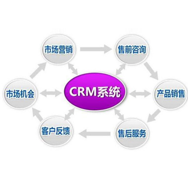 煙臺(tái)管理軟件