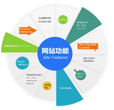 煙臺網(wǎng)站建設(shè)