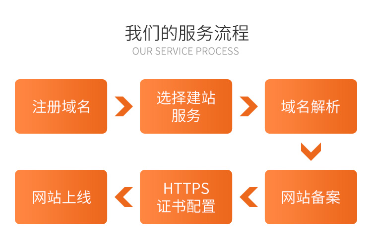 煙臺域名注冊公司