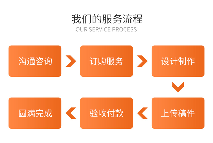 煙臺營銷型網(wǎng)站建設(shè)